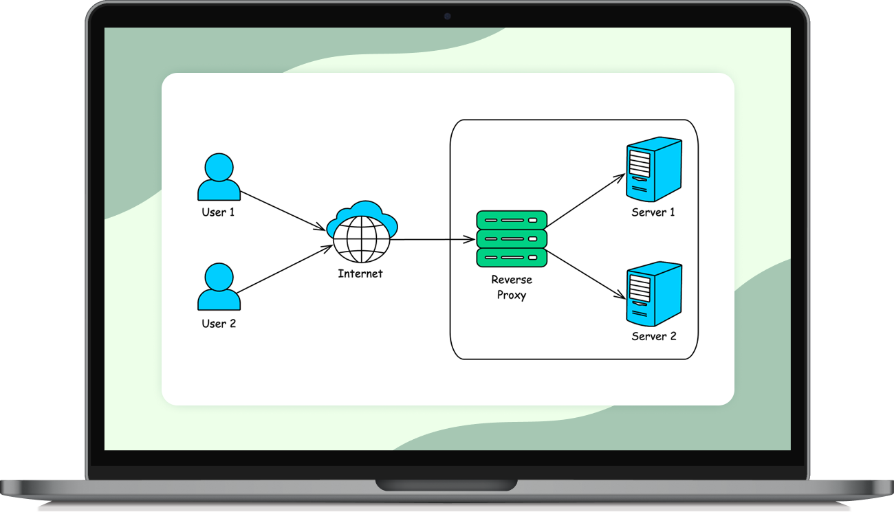 Back-end Development